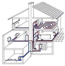 Схема системы отопления дома