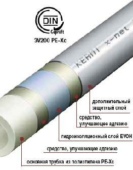 Полиэтиленовая труба KERMI 5-ти слойная Pe-Xc 16*2